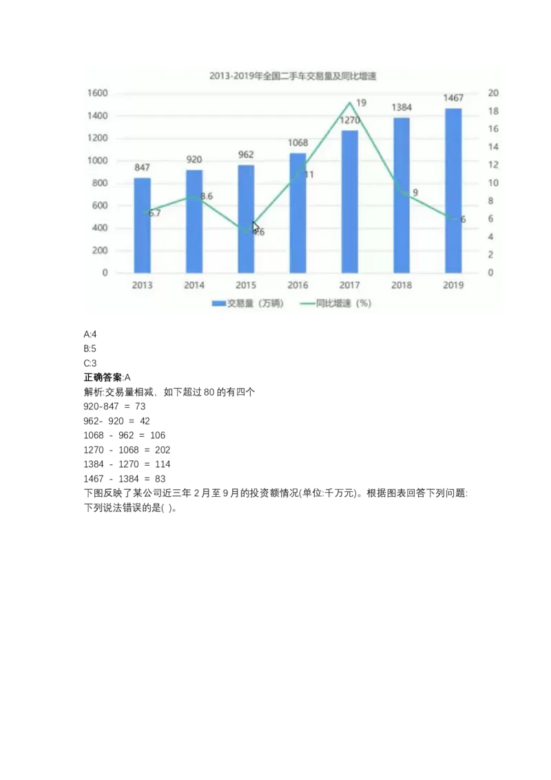 北森图表分析（可搜带解析）_2025春招题库汇总_北森_北sen_最新24届秋招题库-可搜