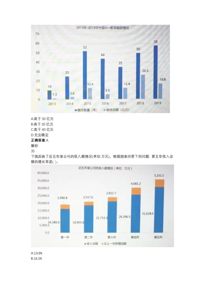 北森图表分析（可搜带解析）_2025春招题库汇总_北森_北sen_最新24届秋招题库-可搜