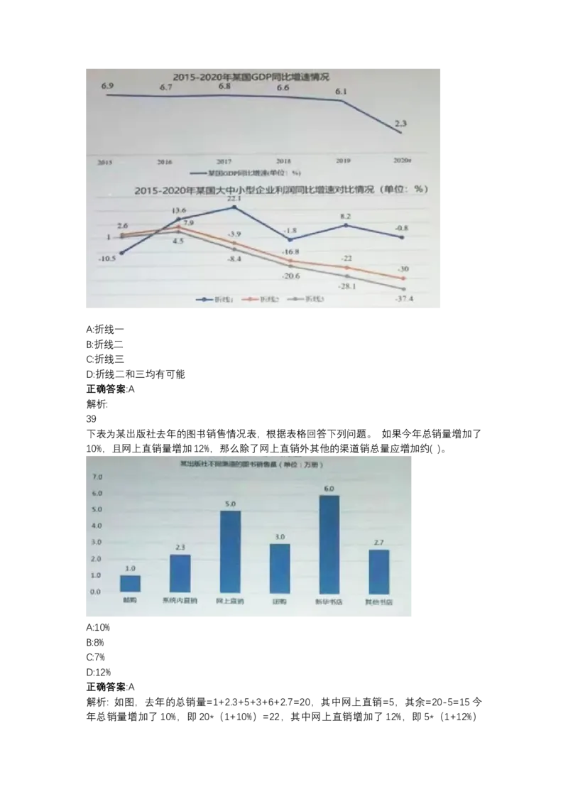 北森图表分析（可搜带解析）_2025春招题库汇总_北森_北sen_最新24届秋招题库-可搜