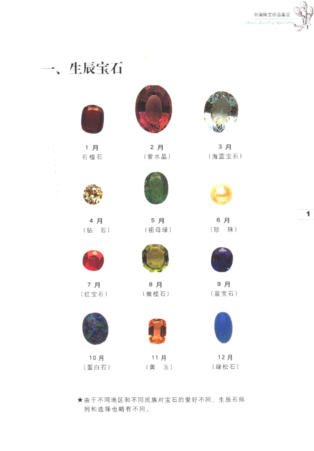 中国珠宝珍品鉴定图集__X018-玉石珠宝鉴定教程最新合集_4、珠宝玉石鉴定投资手册合集