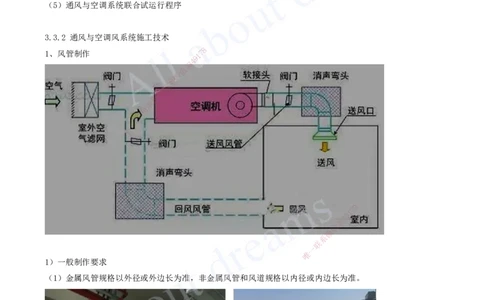 2025-11-第3章-建筑机电工程施工技术（五）_2026年一级建造师_2026年一建机电_2025年一建机电SVIP_02-基础精讲✿高端面授✿深度强化_07-机电《天一精讲班》王建波、王克KL_王克