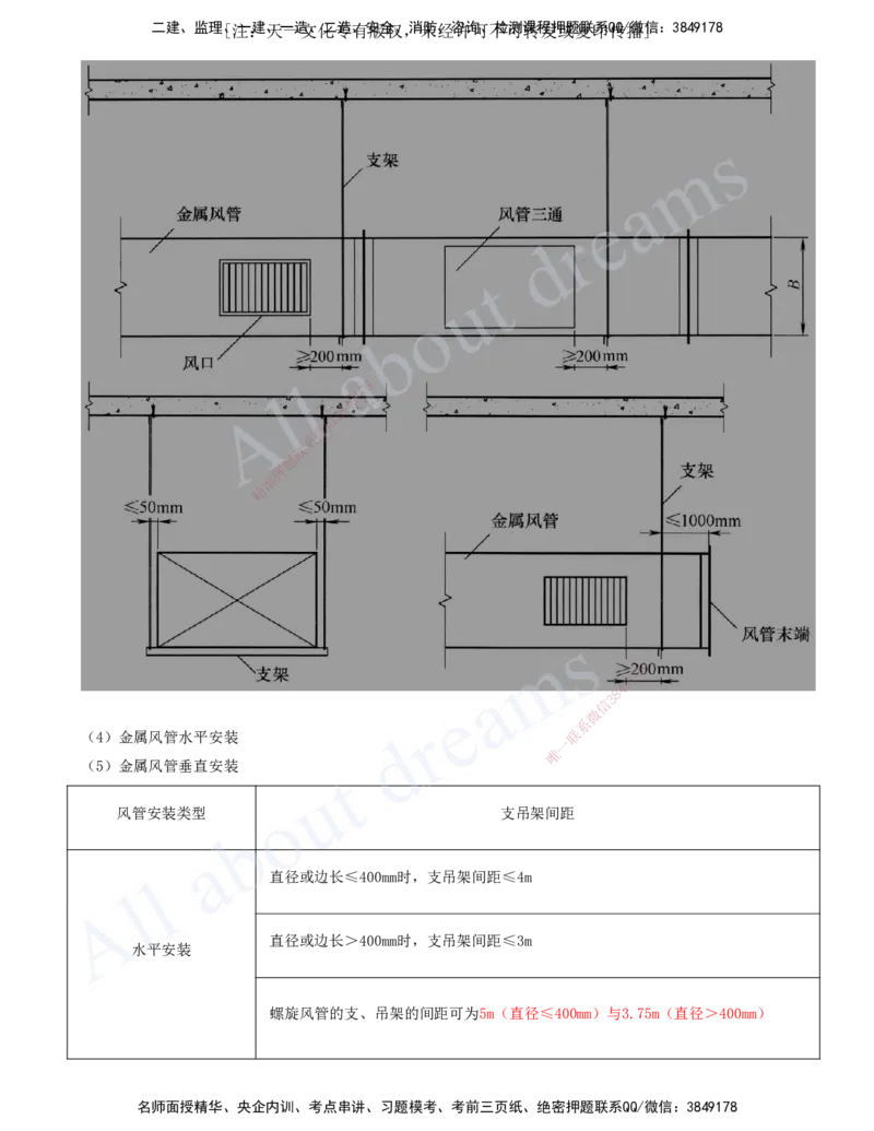 2025-11-第3章-建筑机电工程施工技术（五）_2026年一级建造师_2026年一建机电_2025年一建机电SVIP_02-基础精讲✿高端面授✿深度强化_07-机电《天一精讲班》王建波、王克KL_王克