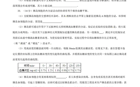 2014年高考生物试卷（安徽）（空白卷）_生物历年高考真题_新&middot;Word版2008-2025&middot;高考生物真题_生物（按年份分类）2008-2025_2014&middot;高考生物真题