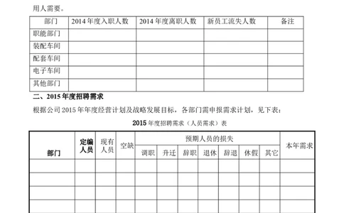 年度公司招聘方案_2025春招题库汇总_银行题库-1_银行全套上岸资料_500套面试话术_06常用招聘渠道_网络招聘