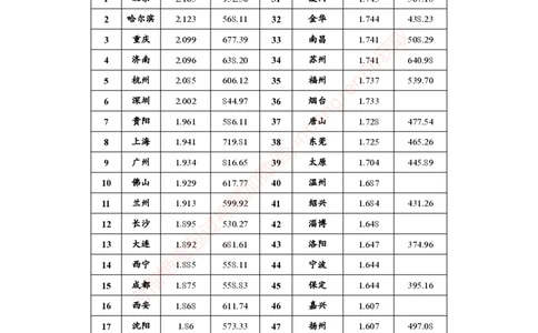 狂训实战-狂训实战-资料分析-学生版_2025春招题库汇总_银行题库-1_银行全套上岸资料_讲义+题库+冲刺_04、考前冲刺题库（特训冲刺高分题库+详解）全