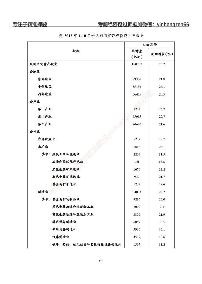 狂训实战-狂训实战-资料分析-学生版_2025春招题库汇总_银行题库-1_银行全套上岸资料_讲义+题库+冲刺_04、考前冲刺题库（特训冲刺高分题库+详解）全