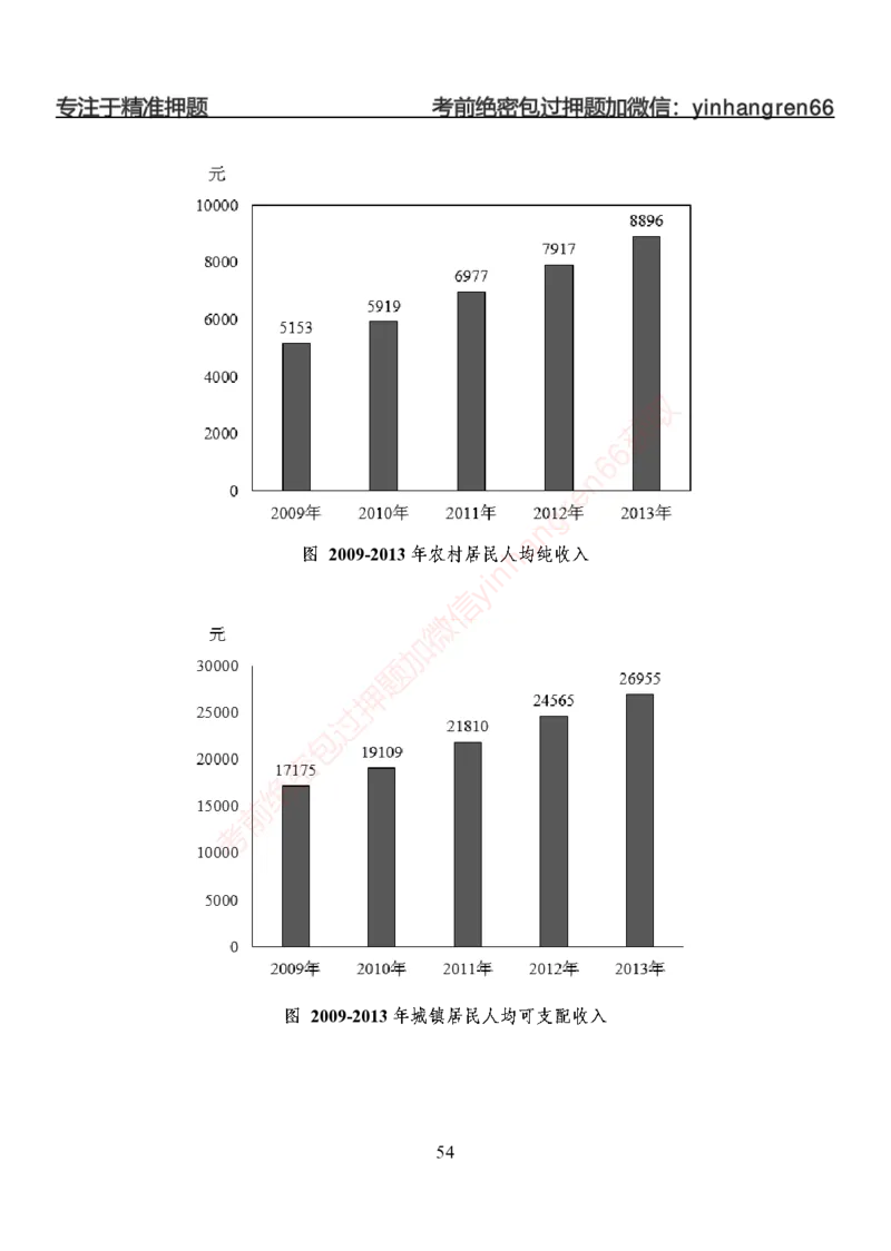 狂训实战-狂训实战-资料分析-学生版_2025春招题库汇总_银行题库-1_银行全套上岸资料_讲义+题库+冲刺_04、考前冲刺题库（特训冲刺高分题库+详解）全