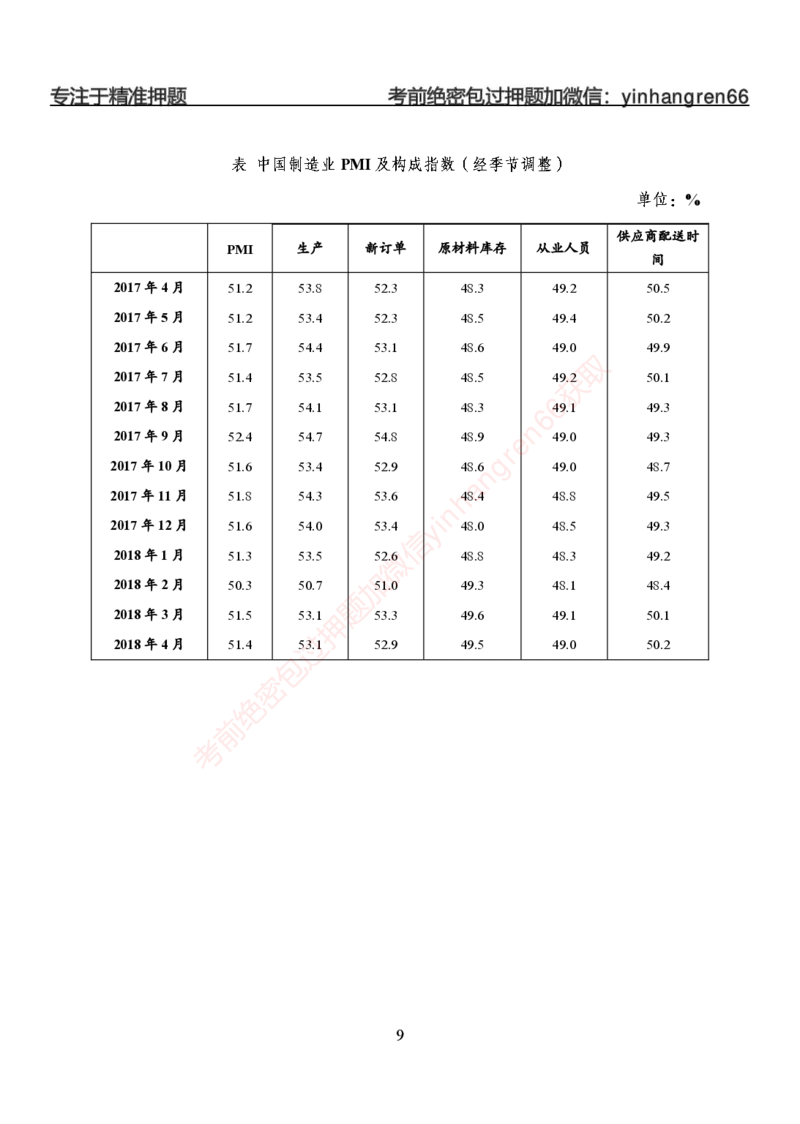 狂训实战-狂训实战-资料分析-学生版_2025春招题库汇总_银行题库-1_银行全套上岸资料_讲义+题库+冲刺_04、考前冲刺题库（特训冲刺高分题库+详解）全