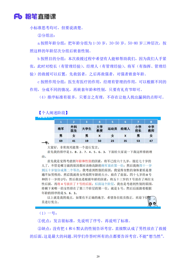 无领导排序题陈岚（讲义+笔记）（面试班）_2025春招题库汇总_十大行测题库_2023年十大热门题库更新中_09、易考汇总_银行面试_无领导小组讨论_无领导小组面试新版_粉笔无领导小组试题