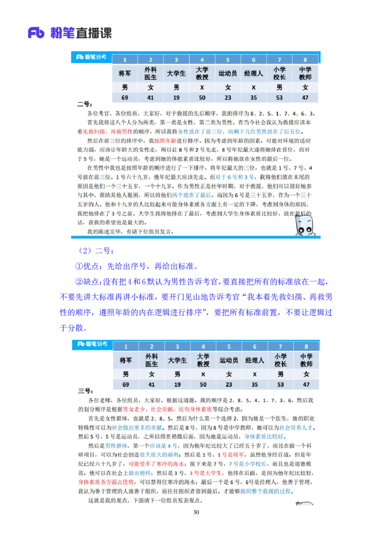 无领导排序题陈岚（讲义+笔记）（面试班）_2025春招题库汇总_十大行测题库_2023年十大热门题库更新中_09、易考汇总_银行面试_无领导小组讨论_无领导小组面试新版_粉笔无领导小组试题
