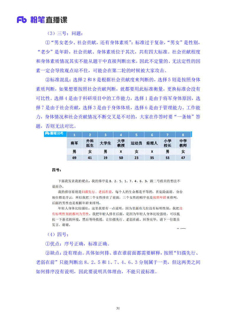 无领导排序题陈岚（讲义+笔记）（面试班）_2025春招题库汇总_十大行测题库_2023年十大热门题库更新中_09、易考汇总_银行面试_无领导小组讨论_无领导小组面试新版_粉笔无领导小组试题