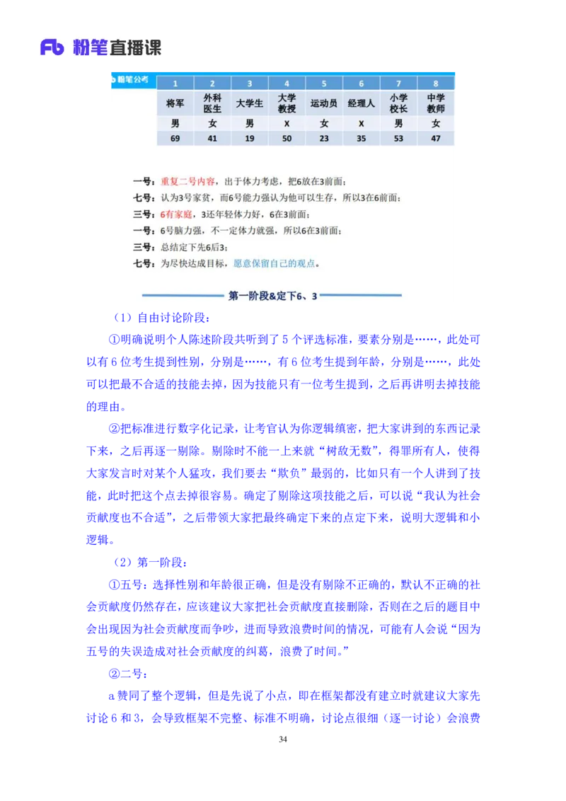 无领导排序题陈岚（讲义+笔记）（面试班）_2025春招题库汇总_十大行测题库_2023年十大热门题库更新中_09、易考汇总_银行面试_无领导小组讨论_无领导小组面试新版_粉笔无领导小组试题