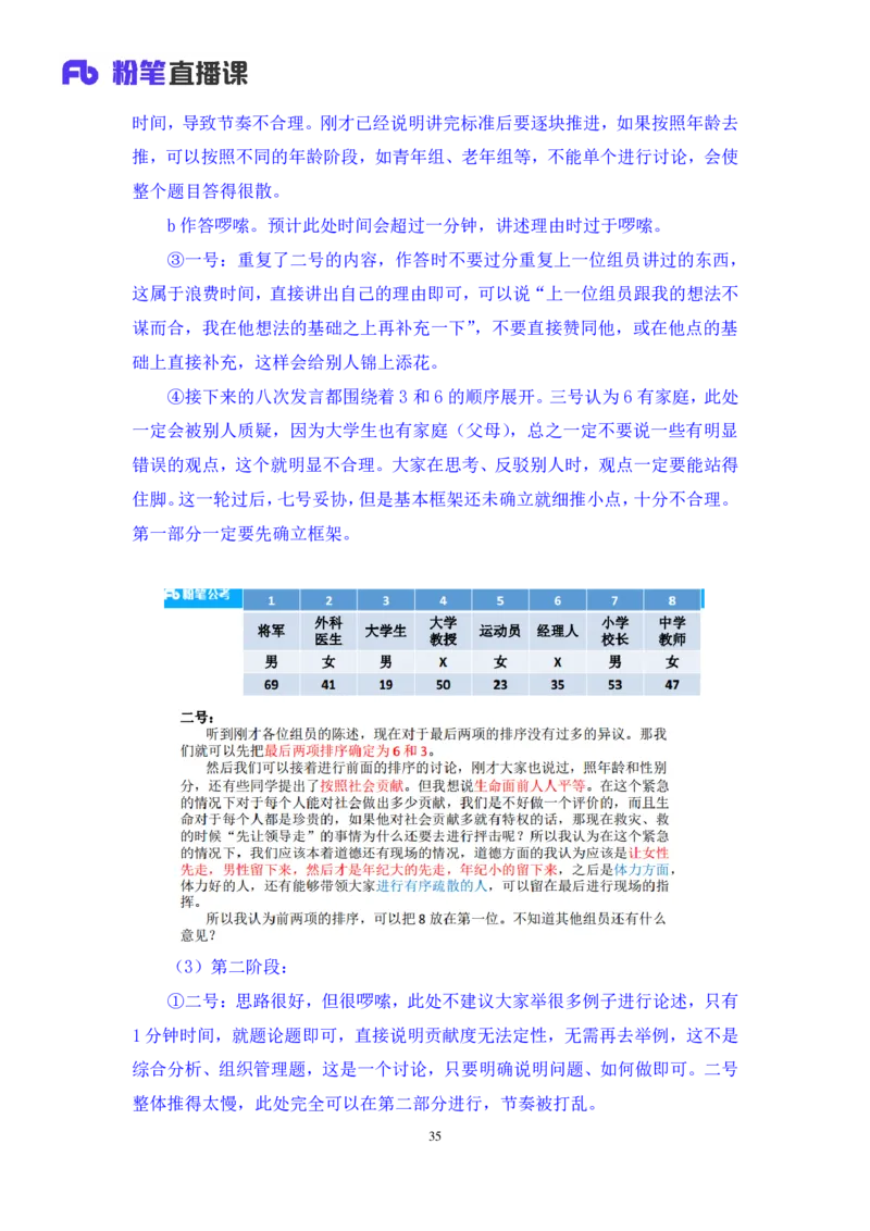 无领导排序题陈岚（讲义+笔记）（面试班）_2025春招题库汇总_十大行测题库_2023年十大热门题库更新中_09、易考汇总_银行面试_无领导小组讨论_无领导小组面试新版_粉笔无领导小组试题