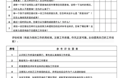 基础篇--基于STAR的BEI半结构话面试测评方案_2025春招题库汇总_十大行测题库_2023年十大热门题库更新中_09、易考汇总_银行面试_半结构化_专题四：半结构化面试全套资料