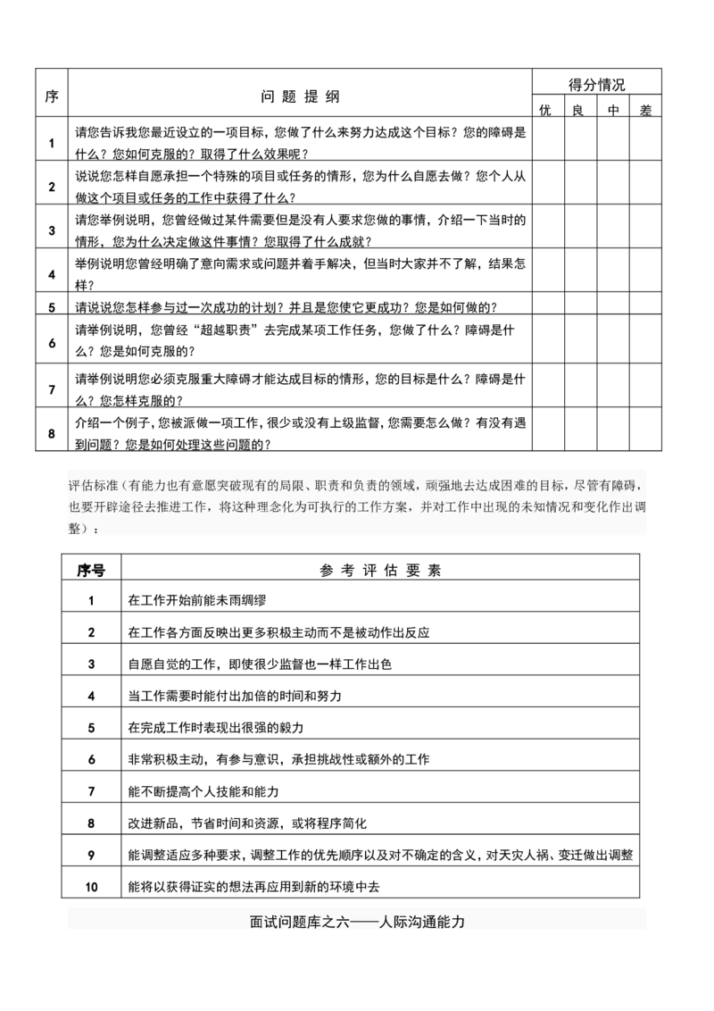基础篇--基于STAR的BEI半结构话面试测评方案_2025春招题库汇总_十大行测题库_2023年十大热门题库更新中_09、易考汇总_银行面试_半结构化_专题四：半结构化面试全套资料