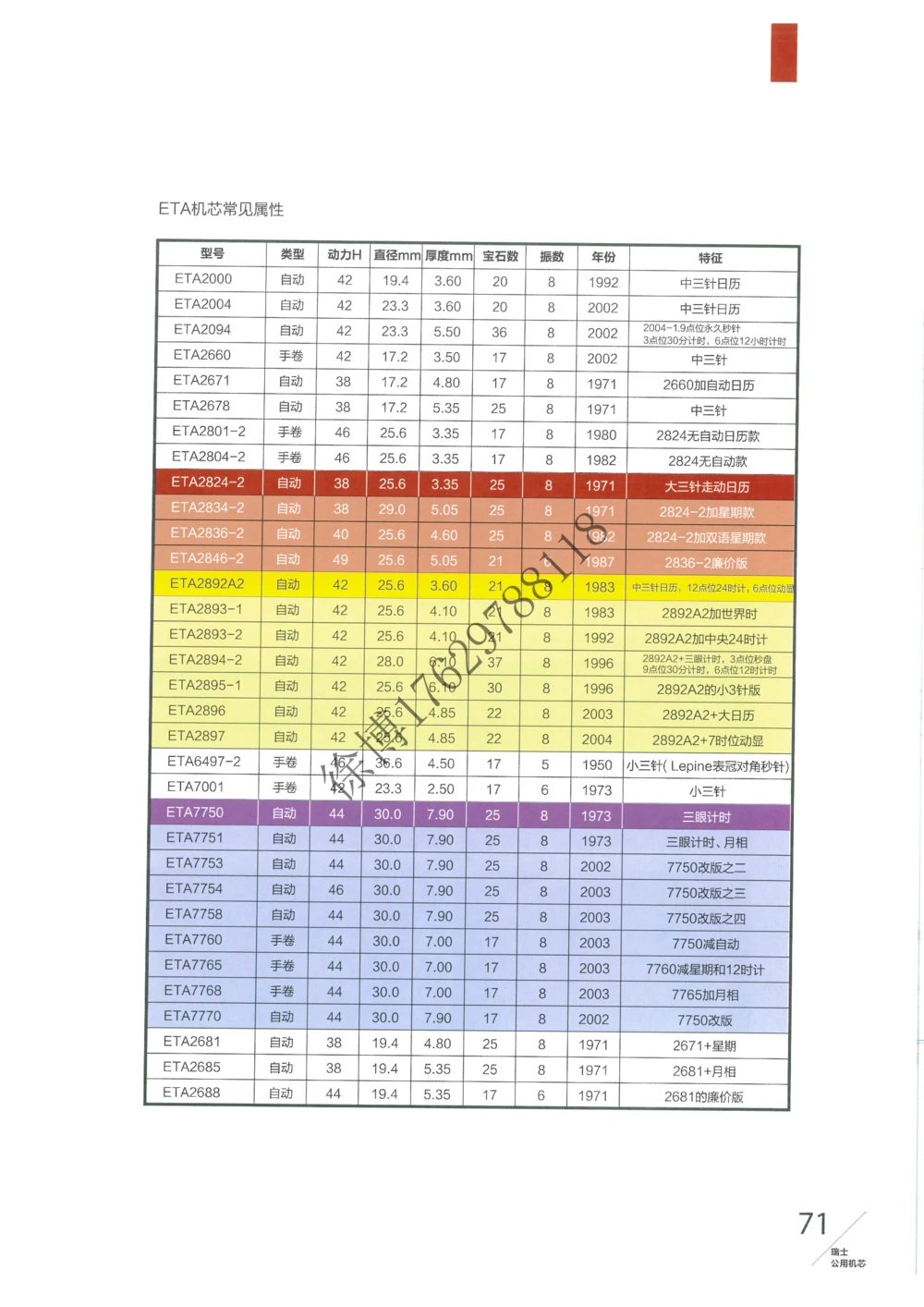奢侈品名表_X017-奢侈品鉴定教程最新合集_5、寄卖行鉴定全套手册合集6套_手表鉴定资料