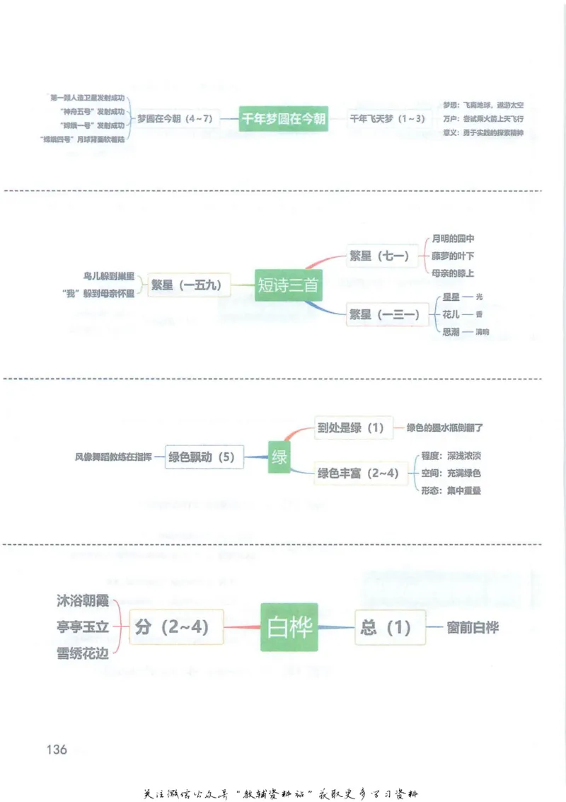 四年级下册语文部编版课堂笔记（抖音版）_小学初中学霸笔记类资料汇总6.33GB_小学同步课堂笔记2.76GB_1~6年级全册语文部编版课堂笔记