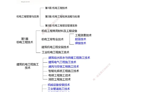 1-31_2026年一级建造师_2026年一建机电_2025年一建机电SVIP_02-基础精讲✿高端面授✿深度强化_18-机电《教材精讲班》王子初、王克233_王克_讲义