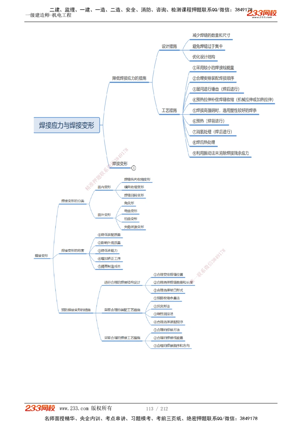 1-31_2026年一级建造师_2026年一建机电_2025年一建机电SVIP_02-基础精讲✿高端面授✿深度强化_18-机电《教材精讲班》王子初、王克233_王克_讲义