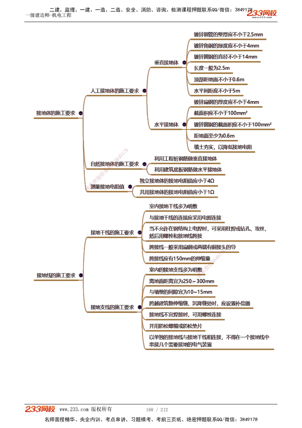 1-31_2026年一级建造师_2026年一建机电_2025年一建机电SVIP_02-基础精讲✿高端面授✿深度强化_18-机电《教材精讲班》王子初、王克233_王克_讲义