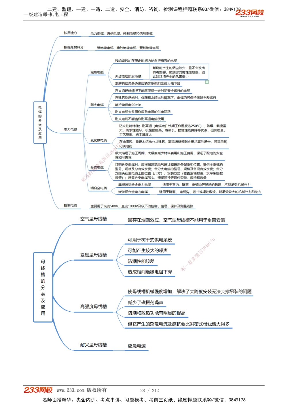 1-31_2026年一级建造师_2026年一建机电_2025年一建机电SVIP_02-基础精讲✿高端面授✿深度强化_18-机电《教材精讲班》王子初、王克233_王克_讲义