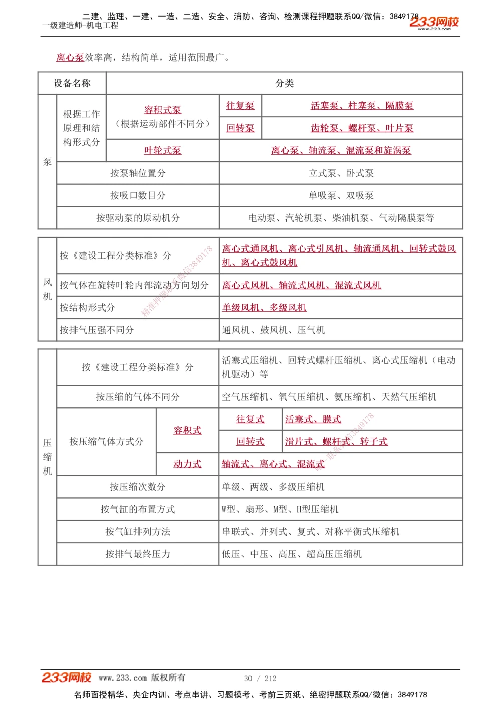 1-31_2026年一级建造师_2026年一建机电_2025年一建机电SVIP_02-基础精讲✿高端面授✿深度强化_18-机电《教材精讲班》王子初、王克233_王克_讲义