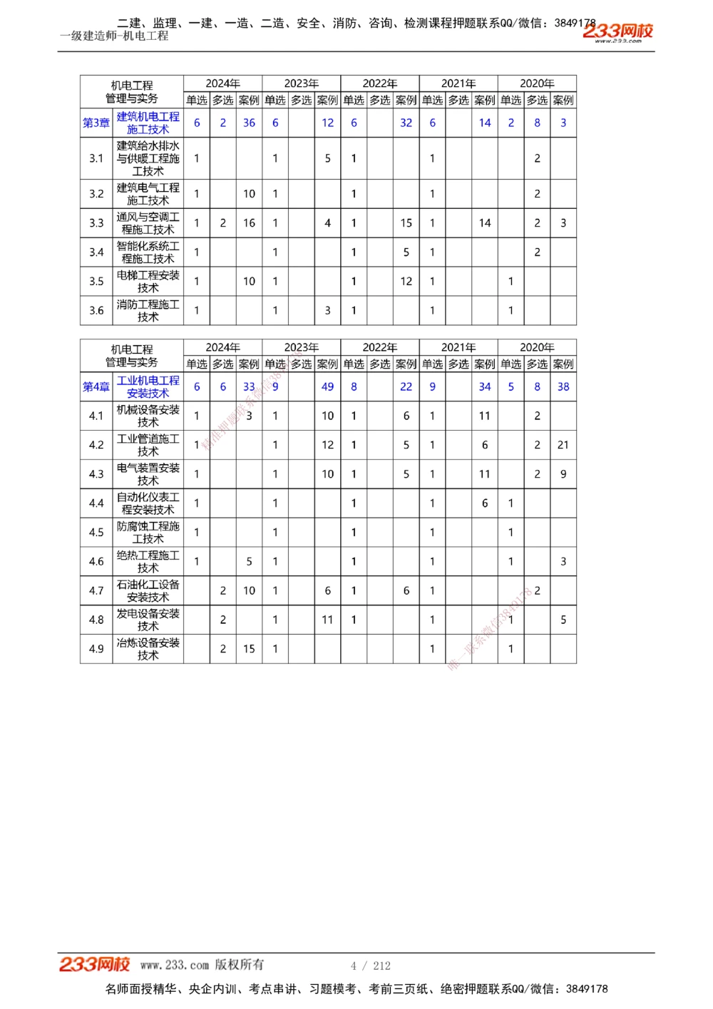 1-31_2026年一级建造师_2026年一建机电_2025年一建机电SVIP_02-基础精讲✿高端面授✿深度强化_18-机电《教材精讲班》王子初、王克233_王克_讲义