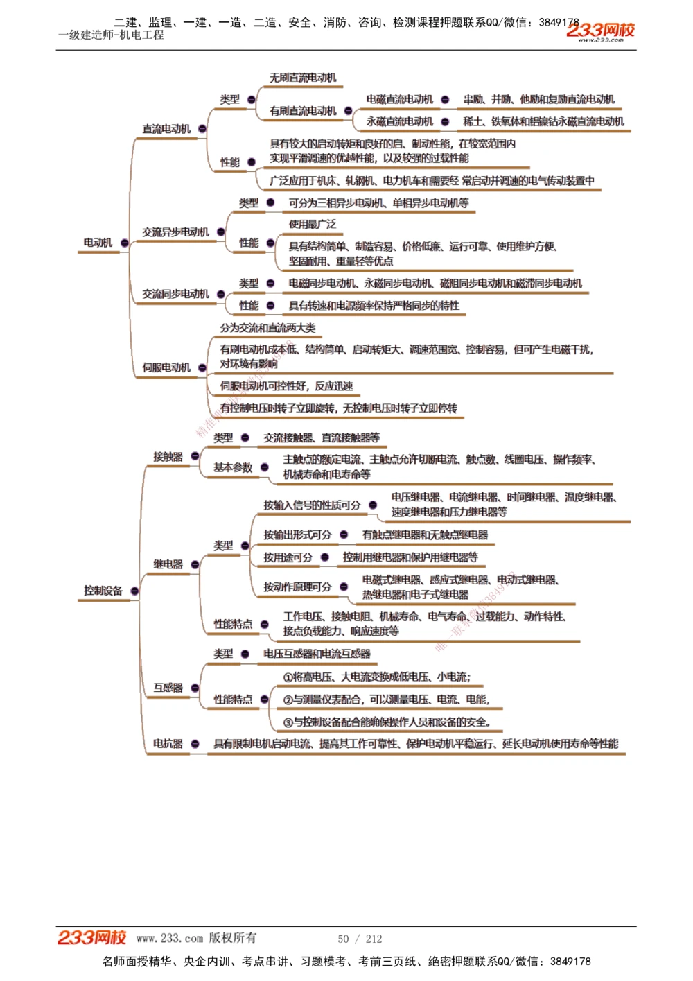 1-31_2026年一级建造师_2026年一建机电_2025年一建机电SVIP_02-基础精讲✿高端面授✿深度强化_18-机电《教材精讲班》王子初、王克233_王克_讲义