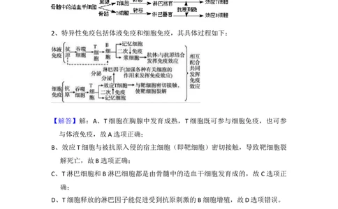 2014年高考生物试卷（大纲版）（解析卷）_生物历年高考真题_新&middot;Word版2008-2025&middot;高考生物真题_生物（按年份分类）2008-2025_2014&middot;高考生物真题