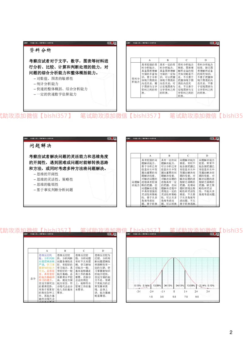 北s测评管理人员各测验维度解释和高低分特征_2025春招题库汇总_北森_北sen_北sen题库性格测试
