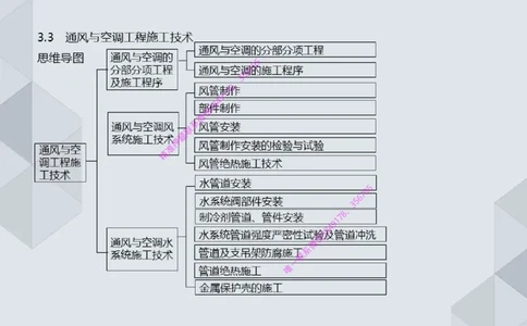16.25一建机电案例专项专题6-通风与空调_2026年一级建造师_2026年一建机电_2025年一建机电SVIP_04-冲刺串讲✿考点强化✿小灶集训_23-机电《案例专项班》苏婷HQ推荐