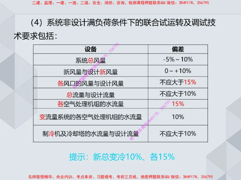 16.25一建机电案例专项专题6-通风与空调_2026年一级建造师_2026年一建机电_2025年一建机电SVIP_04-冲刺串讲✿考点强化✿小灶集训_23-机电《案例专项班》苏婷HQ推荐