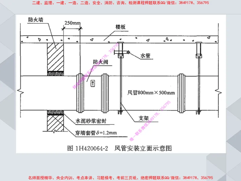 16.25一建机电案例专项专题6-通风与空调_2026年一级建造师_2026年一建机电_2025年一建机电SVIP_04-冲刺串讲✿考点强化✿小灶集训_23-机电《案例专项班》苏婷HQ推荐
