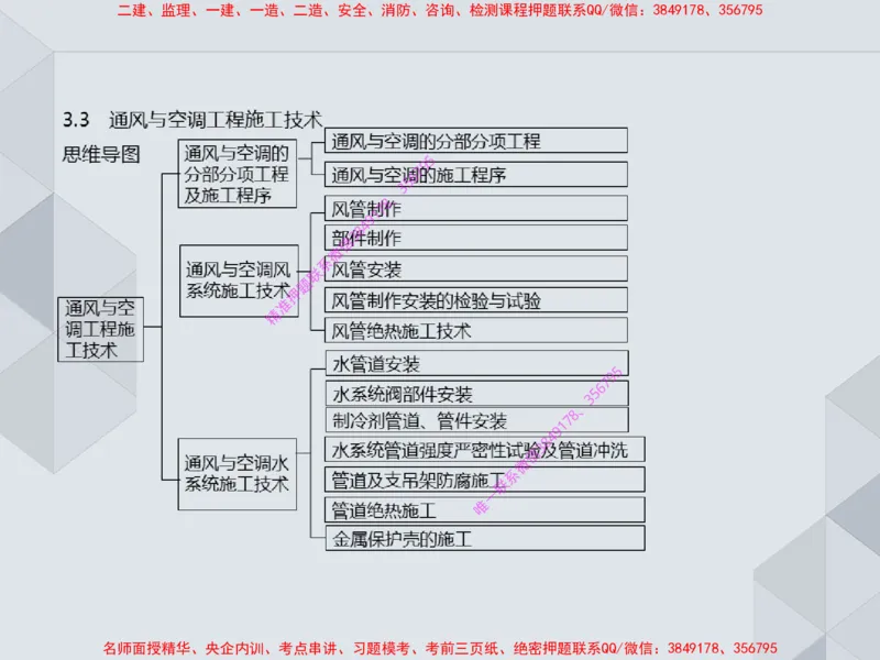 16.25一建机电案例专项专题6-通风与空调_2026年一级建造师_2026年一建机电_2025年一建机电SVIP_04-冲刺串讲✿考点强化✿小灶集训_23-机电《案例专项班》苏婷HQ推荐