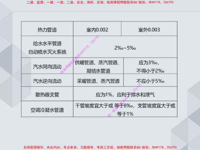 16.25一建机电案例专项专题6-通风与空调_2026年一级建造师_2026年一建机电_2025年一建机电SVIP_04-冲刺串讲✿考点强化✿小灶集训_23-机电《案例专项班》苏婷HQ推荐