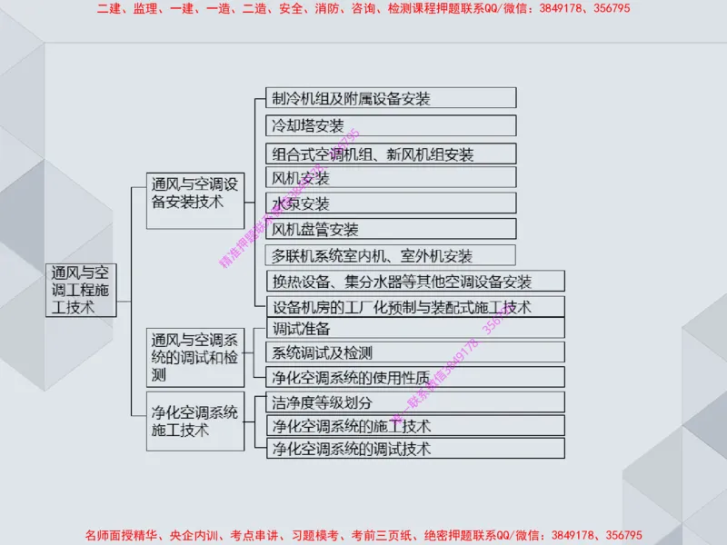 16.25一建机电案例专项专题6-通风与空调_2026年一级建造师_2026年一建机电_2025年一建机电SVIP_04-冲刺串讲✿考点强化✿小灶集训_23-机电《案例专项班》苏婷HQ推荐