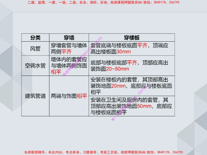 16.25一建机电案例专项专题6-通风与空调_2026年一级建造师_2026年一建机电_2025年一建机电SVIP_04-冲刺串讲✿考点强化✿小灶集训_23-机电《案例专项班》苏婷HQ推荐