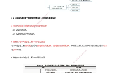 15.15-第1篇-第1章-1.4.1-港口与航道工程钢材的物理力学性能及其应-1.4.2-港口与航道工程钢筋的品种及其应用_2026年一级建造师_2026年一建港航_2025年一建港航SVIP_01.第一章_讲义
