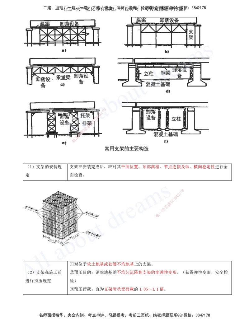 2025-15-第3章-桥梁工程（一）_2026年一级建造师_2026年一建公路_2025年一建公路SVIP_02-基础精讲✿高端面授✿深度强化_15-公路《天一精讲班》安慧、李昌春KL_李昌春