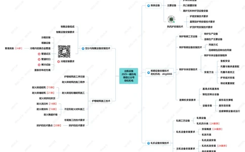 20-冶炼设备25一建_2026年一级建造师_2026年一建机电_2025年一建机电SVIP_02-基础精讲✿高端面授✿深度强化_30-机电《全系VIP班》劲松SMR_04.思维拓展导图