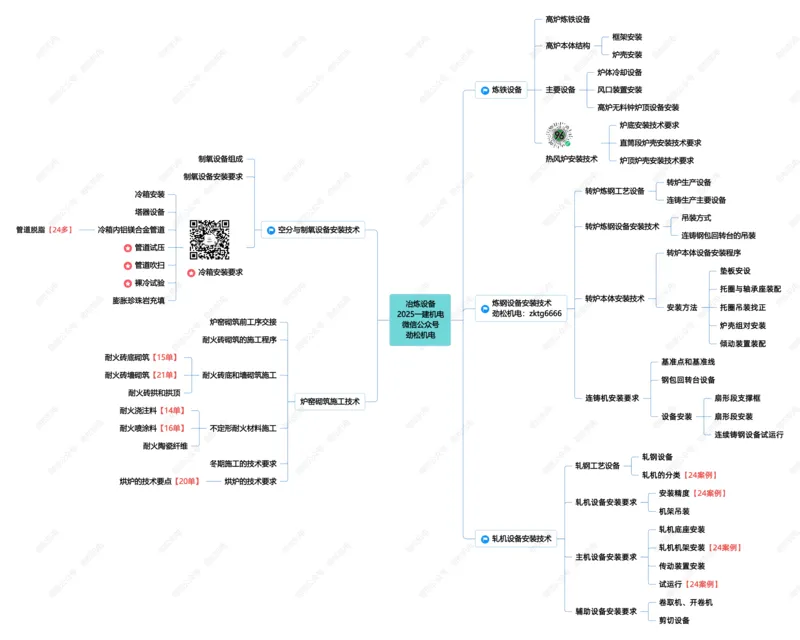 20-冶炼设备25一建_2026年一级建造师_2026年一建机电_2025年一建机电SVIP_02-基础精讲✿高端面授✿深度强化_30-机电《全系VIP班》劲松SMR_04.思维拓展导图