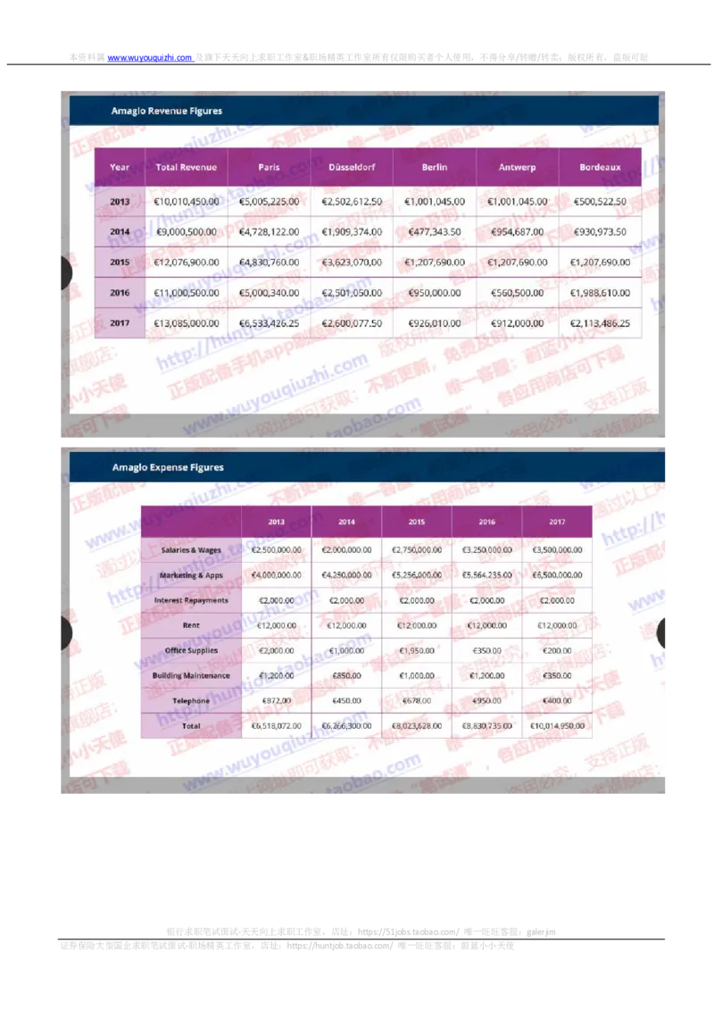汇丰2019招聘OIA题型0330在线测试真题及答案_2025春招题库汇总_外资银行题库_23汇丰_2019年历次OT真题及答案解析