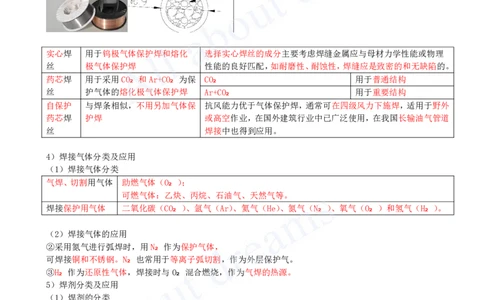 2025-13-第2章-2.3-焊接技术（一）_2026年一级建造师_2026年一建机电_2025年一建机电SVIP_02-基础精讲✿高端面授✿深度强化_07-机电《天一精讲班》王建波KL_讲义