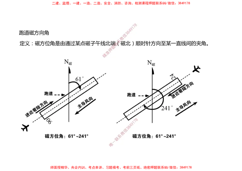 003（飞行区的组成及功能1）-黑白_2026年一级建造师_2026年一建民航_2025年一建民航SVIP_02-基础精讲✿高端面授✿深度强化_05-民航《教材精讲班》柚子SMR推荐_黑白