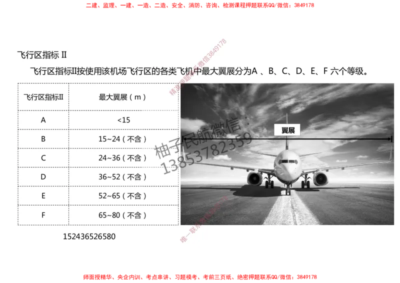 003（飞行区的组成及功能1）-黑白_2026年一级建造师_2026年一建民航_2025年一建民航SVIP_02-基础精讲✿高端面授✿深度强化_05-民航《教材精讲班》柚子SMR推荐_黑白
