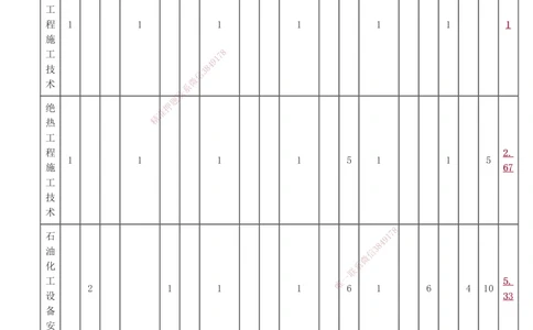 1-11_2026年一级建造师_2026年一建机电_2025年一建机电SVIP_02-基础精讲✿高端面授✿深度强化_18-机电《教材精讲班》王子初、王克233_王子初_讲义