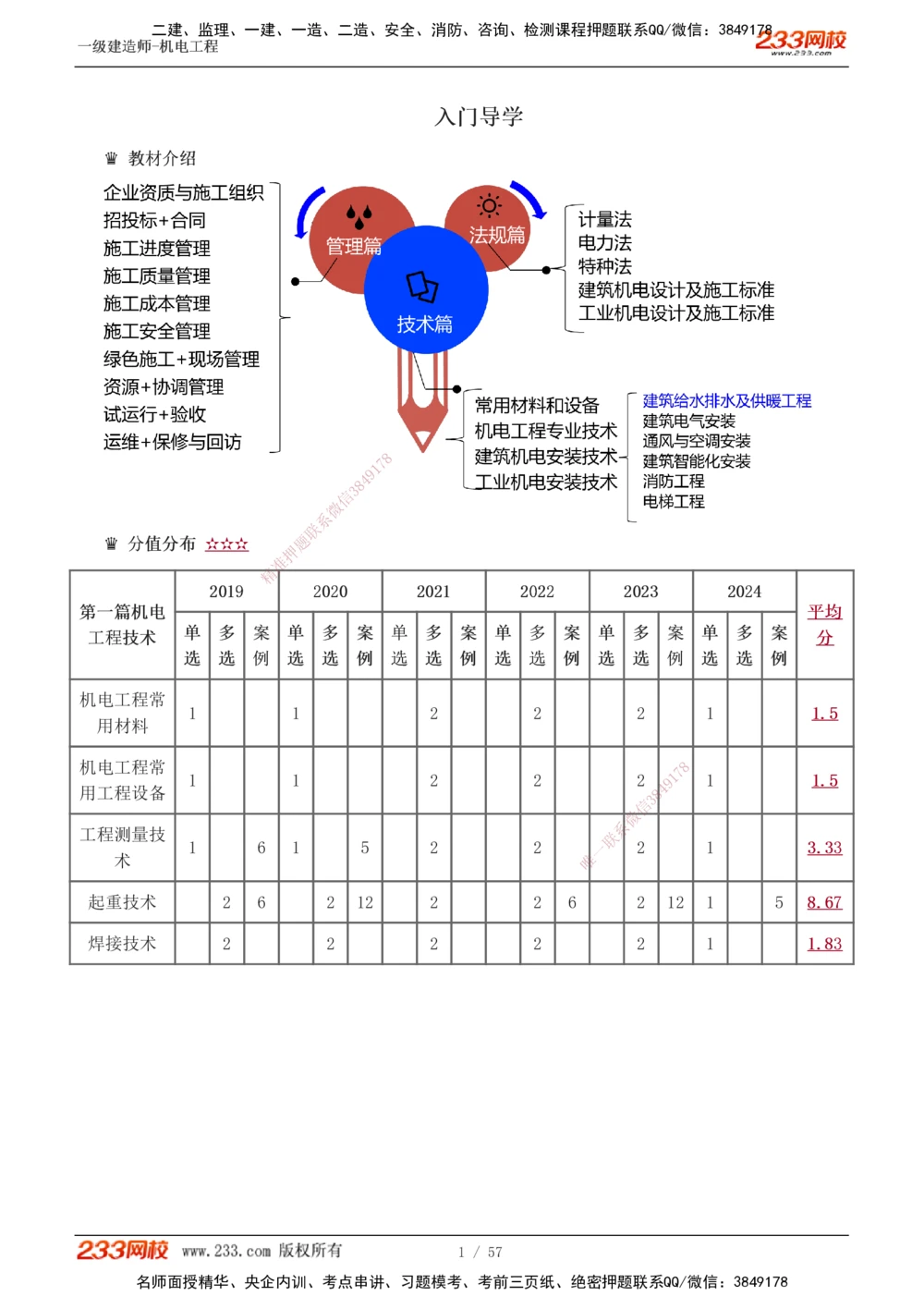 1-11_2026年一级建造师_2026年一建机电_2025年一建机电SVIP_02-基础精讲✿高端面授✿深度强化_18-机电《教材精讲班》王子初、王克233_王子初_讲义