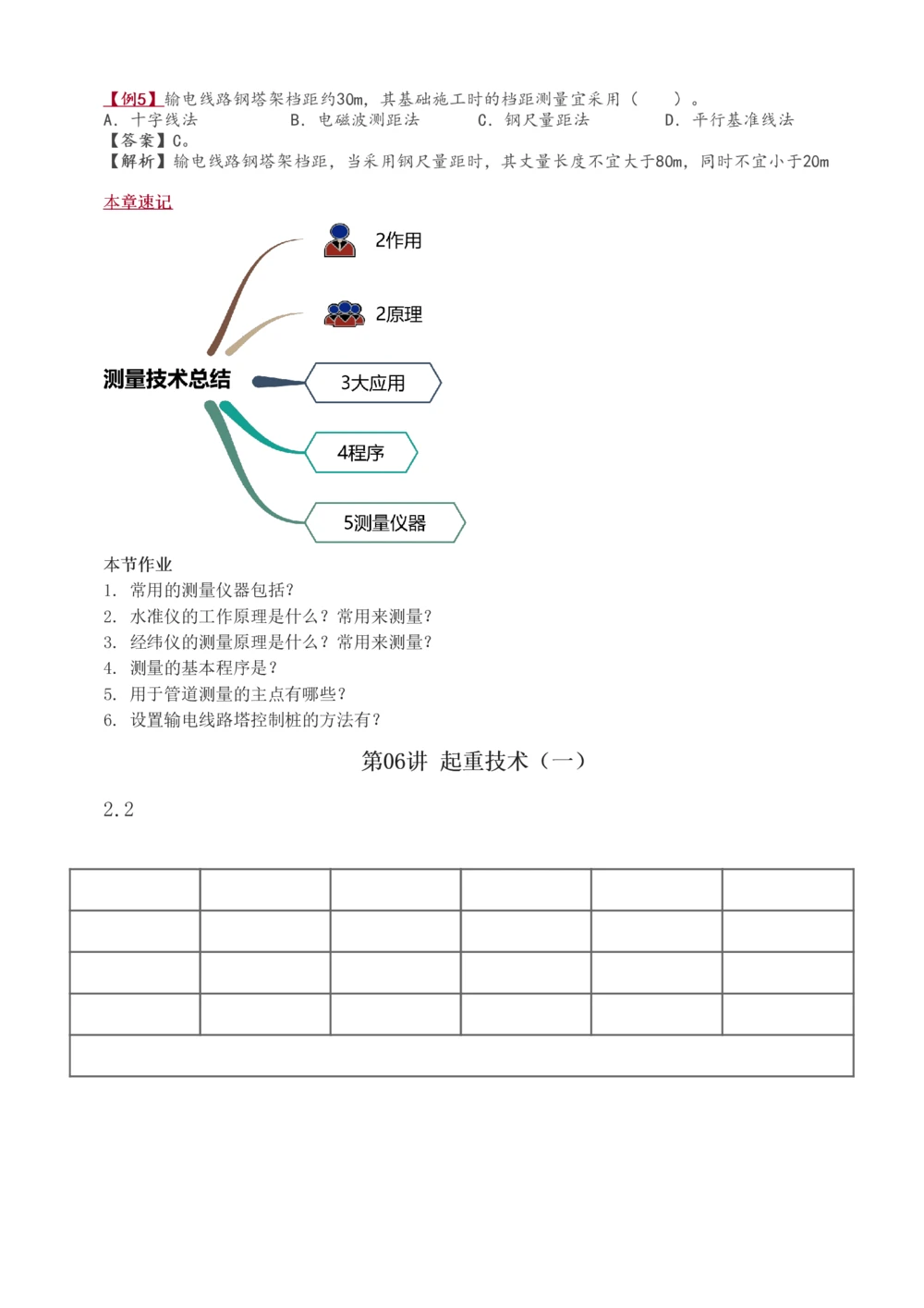 1-11_2026年一级建造师_2026年一建机电_2025年一建机电SVIP_02-基础精讲✿高端面授✿深度强化_18-机电《教材精讲班》王子初、王克233_王子初_讲义