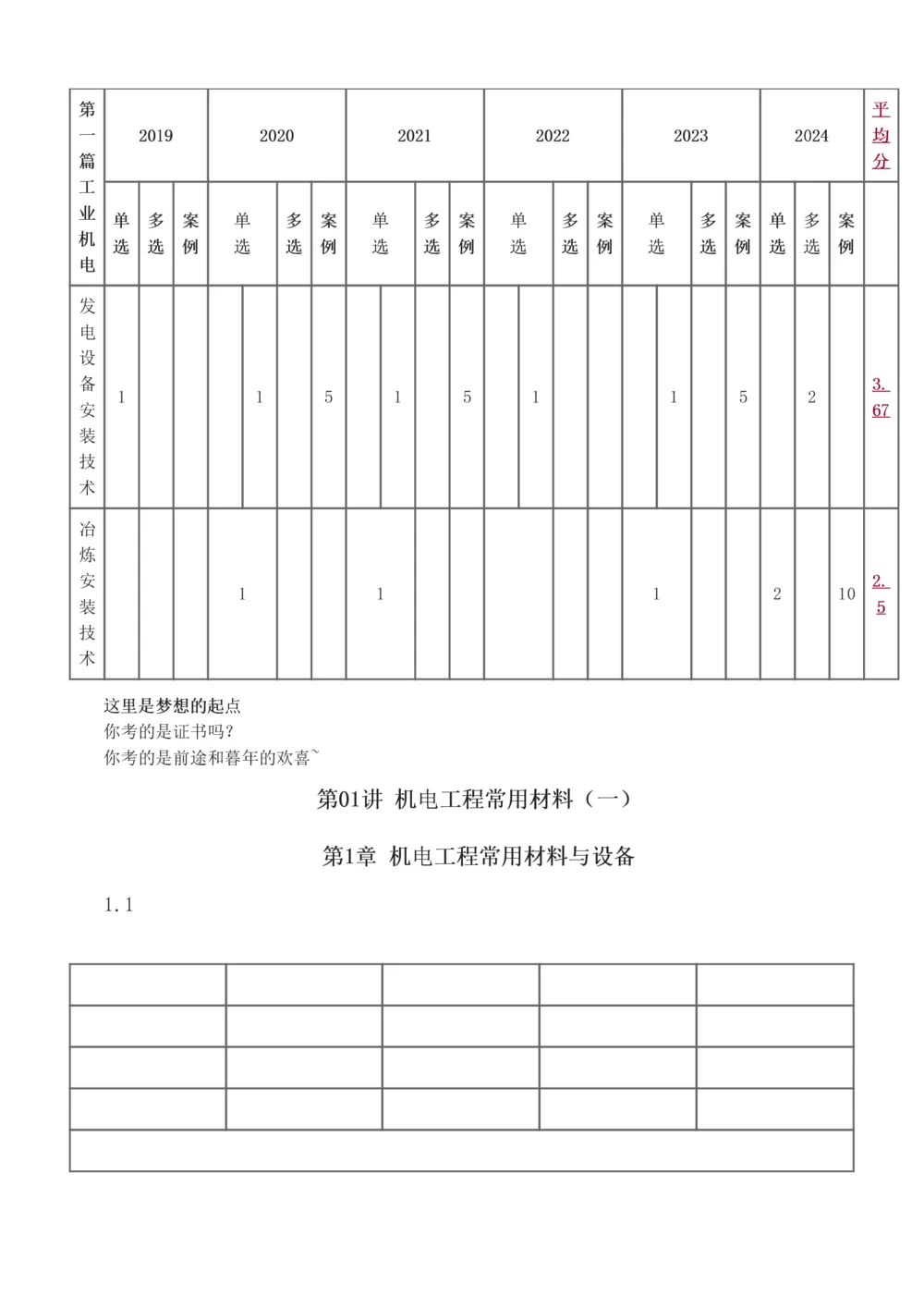 1-11_2026年一级建造师_2026年一建机电_2025年一建机电SVIP_02-基础精讲✿高端面授✿深度强化_18-机电《教材精讲班》王子初、王克233_王子初_讲义