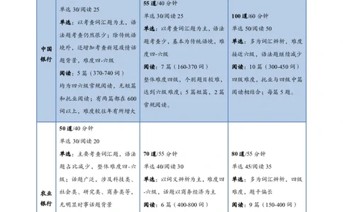 专项攻坚--英语讲义_2025春招题库汇总_银行题库-1_银行全套上岸资料_讲义+题库+冲刺_06、基础巩固讲义（理论知识点讲解+经典例题）全